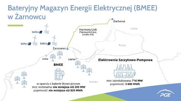 pge magazyn energii lokalizacja