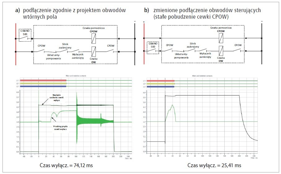 problematyka badan eksploatacyjnych wylacznikow mocy rys6 