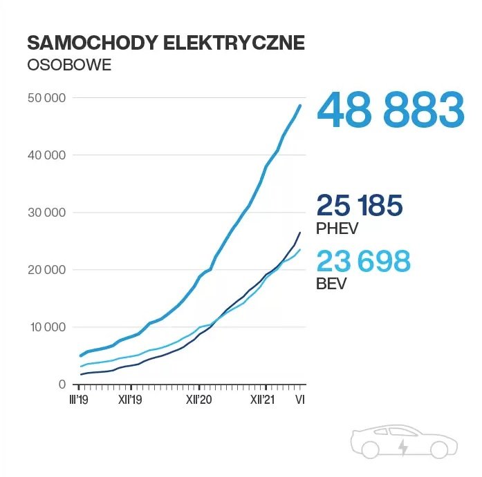 samochody elektryczne osobowe