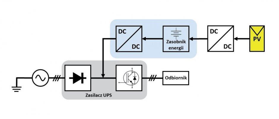 chemat blokowy zasilacza ups rys1