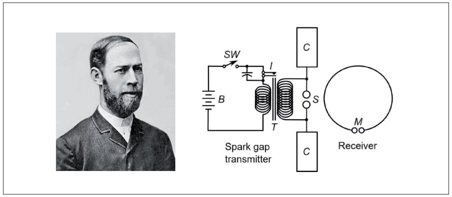 Heinrich Rudolf Hertz