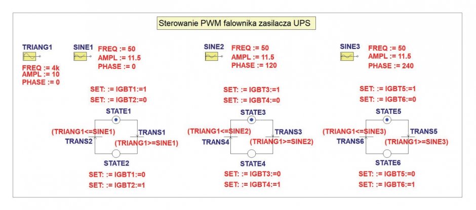 grafy sterowania modulacja falownika rys3