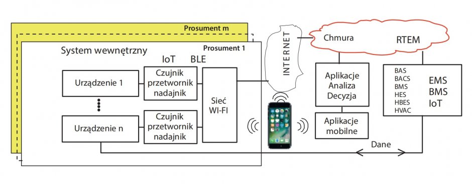 struktura geb rtm