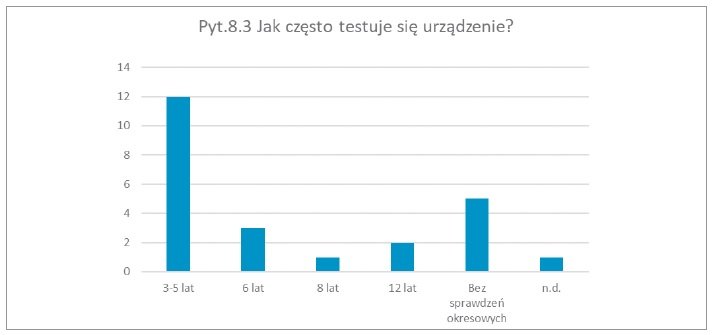 pewnosc ukladow zsz i lrw a testy aplikacyjne rys2 1