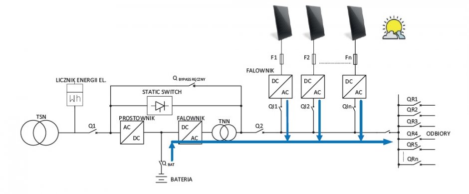 schemat ideowy zasilania odbiornikow energii elektrycznej z instalacji pv rys2