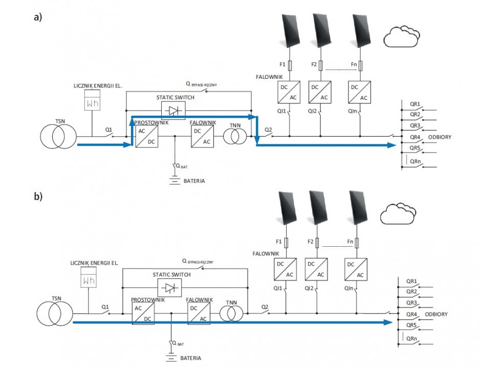 schemat ideowy zasilania odbiornikow energii elektrycznej z instalacji pv rys3