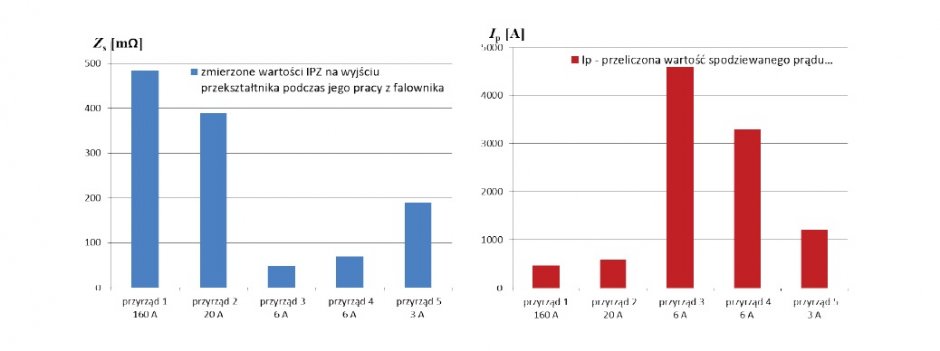 schemat ideowy zasilania odbiornikow energii elektrycznej z instalacji pv rys7 1