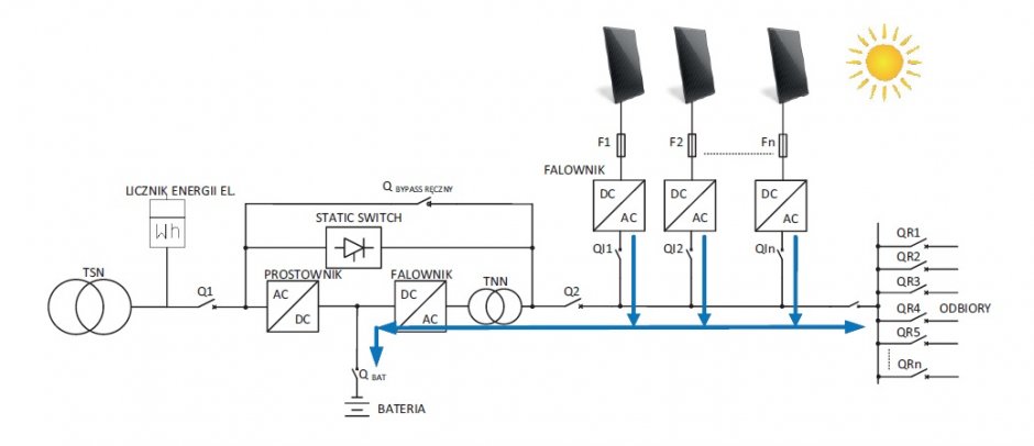 schemat ideowy zasilania odbiornikow energii elektrycznej z pv rys4