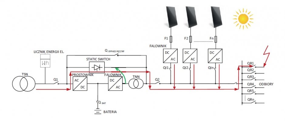 schemat ideowy zasilania odbiornikow energii elektrycznej z pv rys5