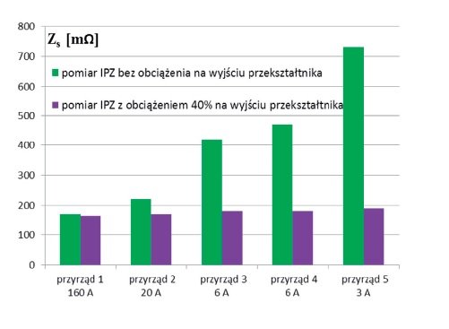 schemat ideowy zasilania odbiornikow energii elektrycznej z instalacji pv rys8