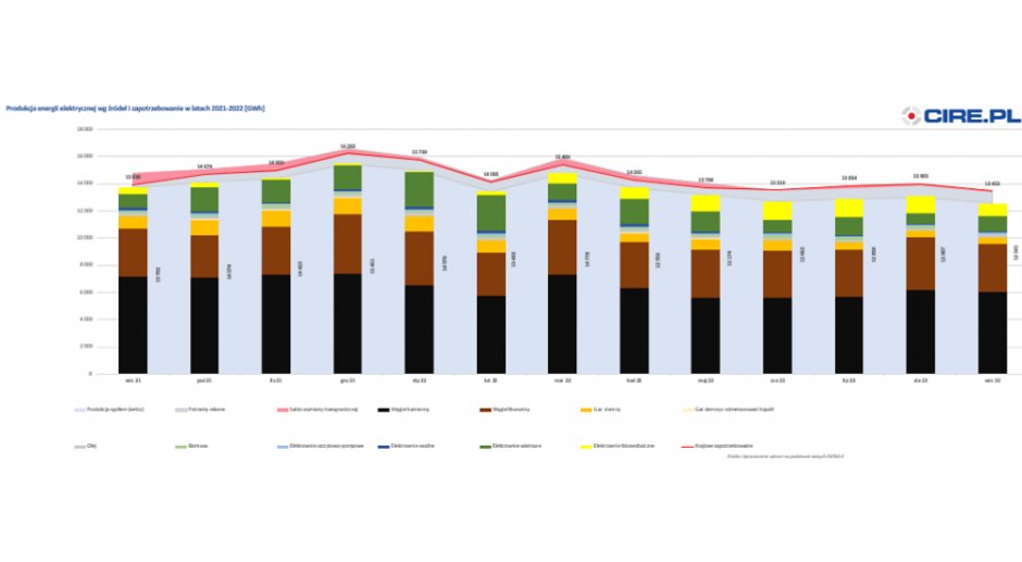 produkcja energii elektrycznej