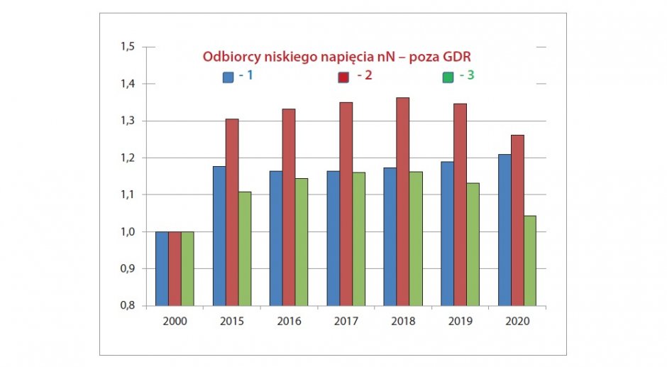 siec przesylowa i dystrybucyjna 2015 2020 rys4