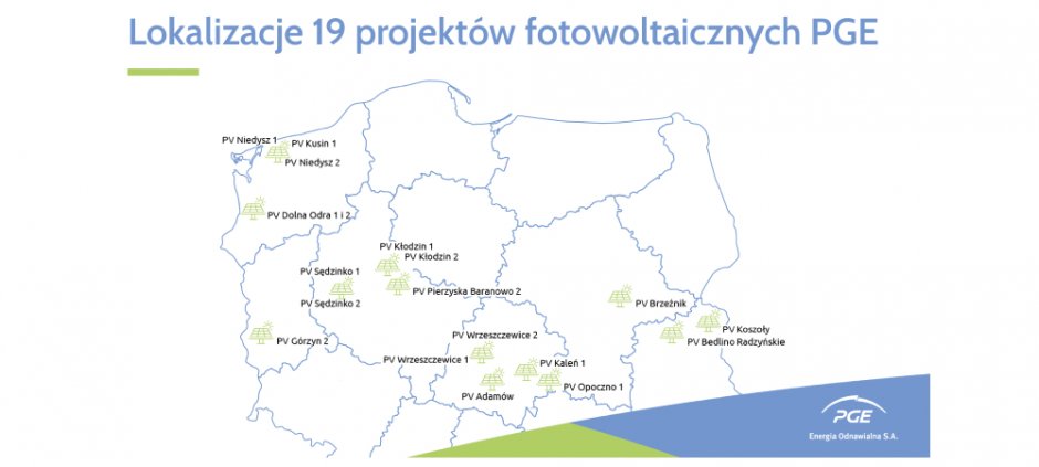 pge energia farmy sloneczne