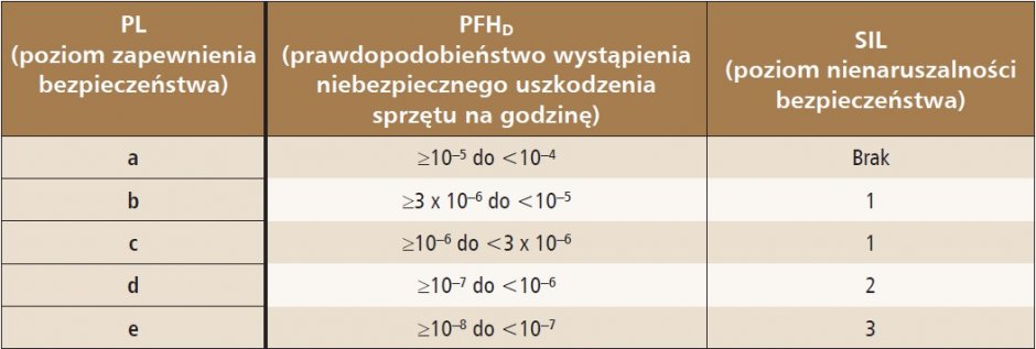 wskazniki sil pil tab1