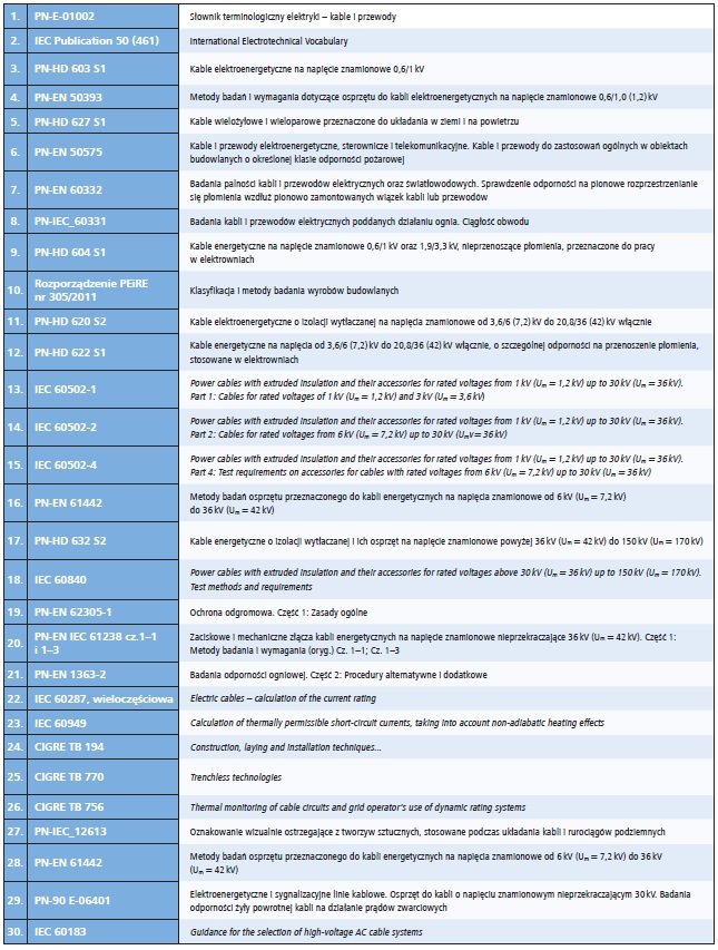 bibliografia projekt autorski tab1