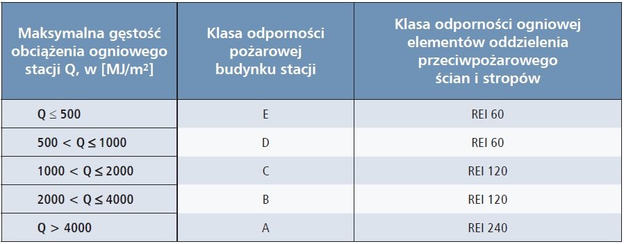 tab3
