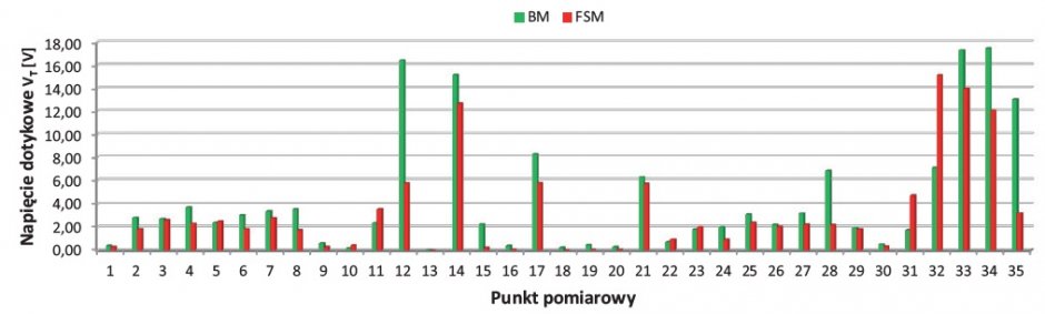 widmo czestotliwosci rys12