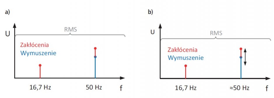 widmo czestotliwosci rys6