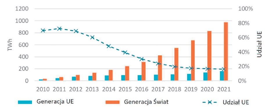 generacja energii elektrycznej rys5