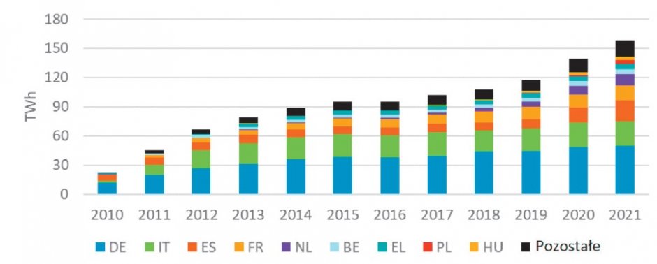 generacja energii elektrycznej rys6