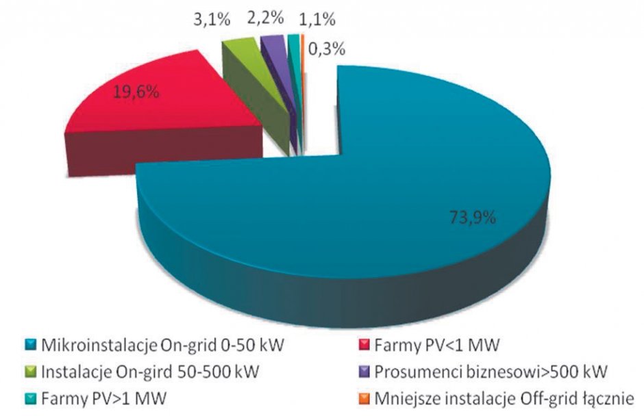 generacja energii oze rys10