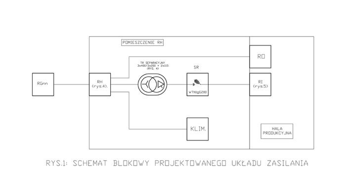 Schemat blokowy projektowanego układu zasilania, rys. J. Wiatr