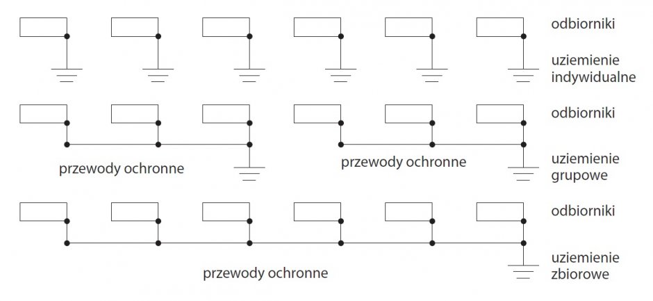 sposoby uziemienia uklad it rys2