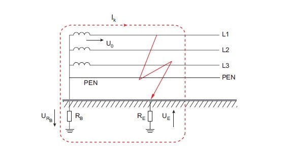 uziemienia w sieciach elektroenergetycznych nn rys3