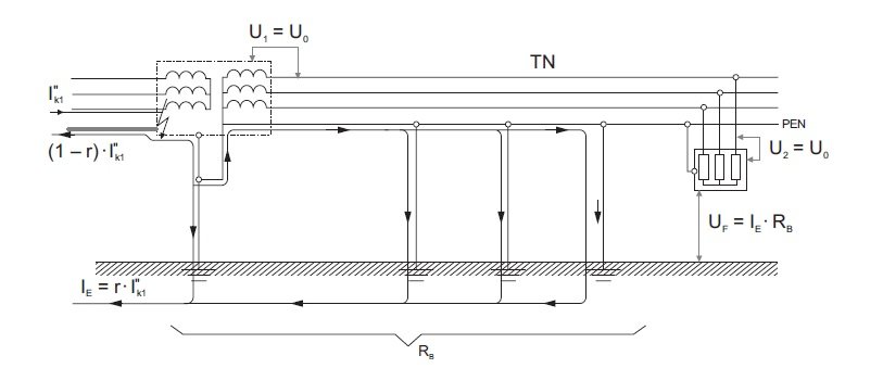 uziemienia w sieciach elektroenergetycznych nn rys8 1