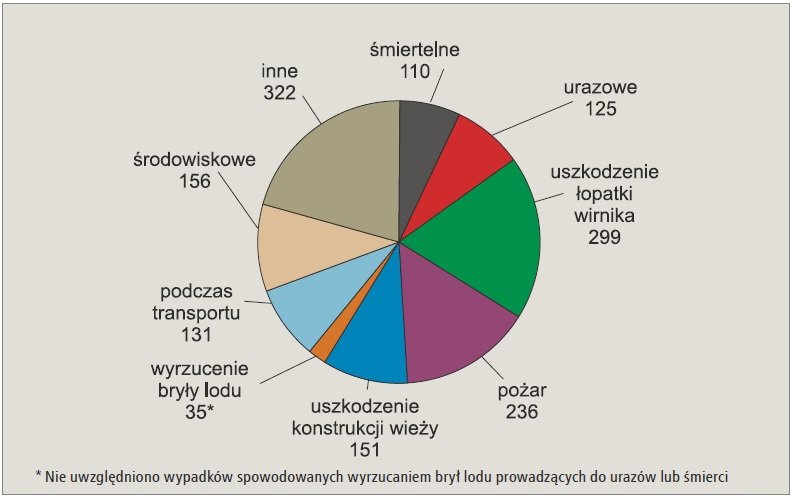 nowe problemy w bezpieczenstwie elektrycznym rys4