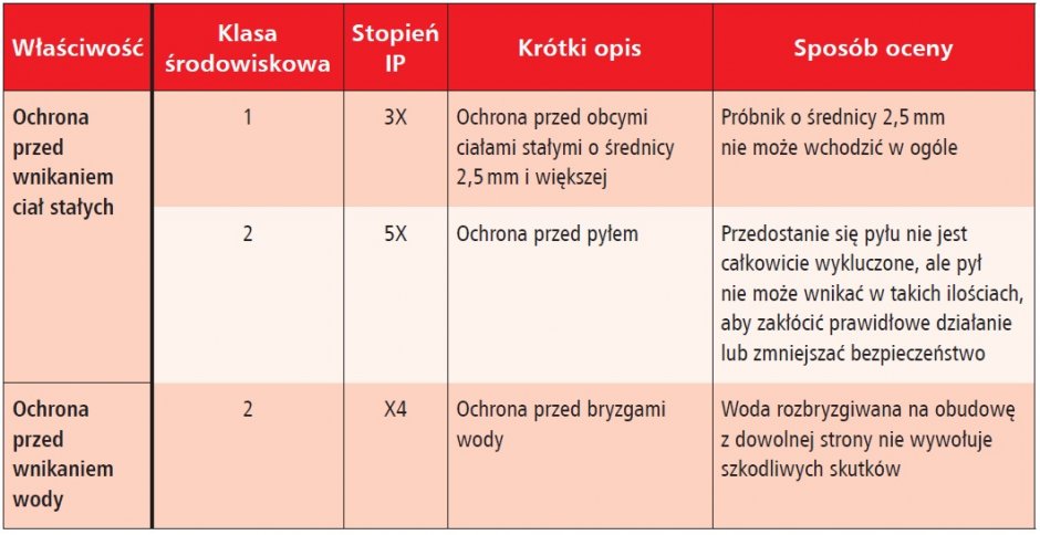 pwp tab1