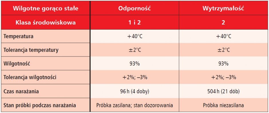 pwp tab3