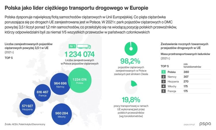 raport pspa ciezarowki