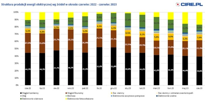 entso czerwiec 2023 1