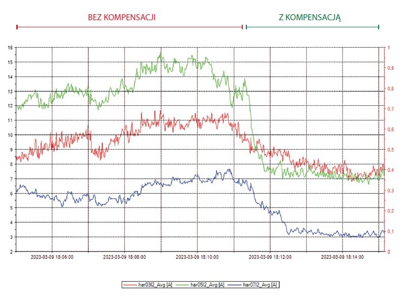 kompensacja mocy biernej w ukladach pv z instalacja przemyslowa rys3 1