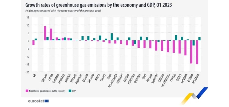 eurostat redukcja emisji gazow