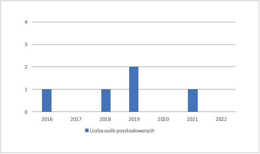 wypadki porazenia pradem w kopalniach rys2