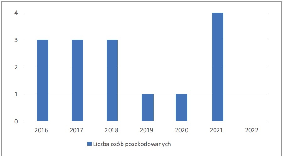 wypadki porazenia pradem w kopalniach rys3