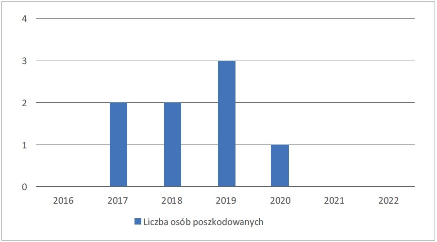 wypadki porazenia pradem w kopalniach rys4