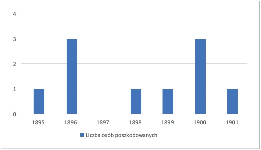 wypadki porazenia pradem w kopalniach rys5