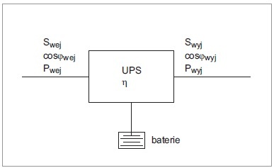 zasilacze ups w ukladach zasilania urzadzen elektromedycznych rys5