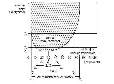 baterie akumulatorow stosowane w zasilaczach ups rys1