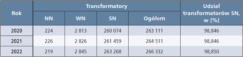 transformatory rozdzielcze tab1