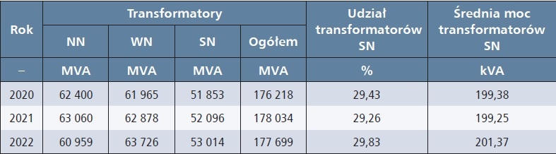 transformatory rozdzielcze tab2
