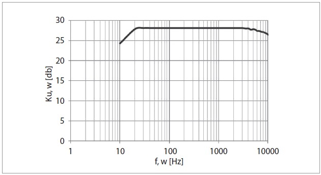 generator sygnalu testowego rys5