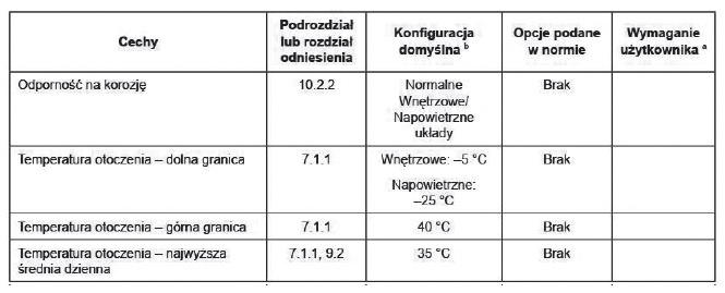 rozdzielnice nn wplyw temperatury na bezpieczenstwo eksploatacji tab2