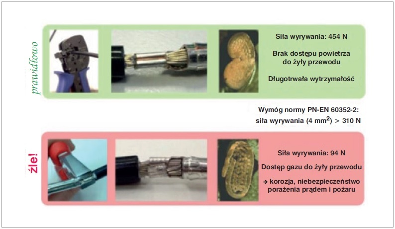 wykrywanie i przerywanie luku elektrycznego w fotowoltaice rys2