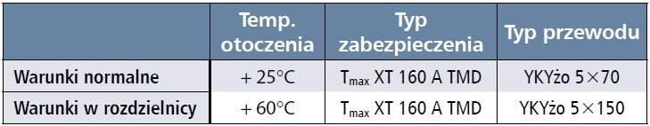 tab2