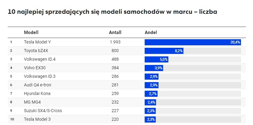 norwegia marzec 2024