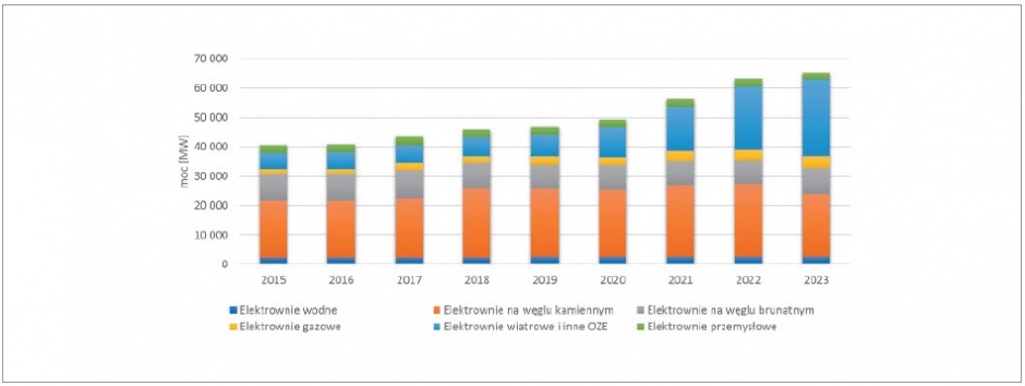 nowe technologie w instalacjach pv rys1